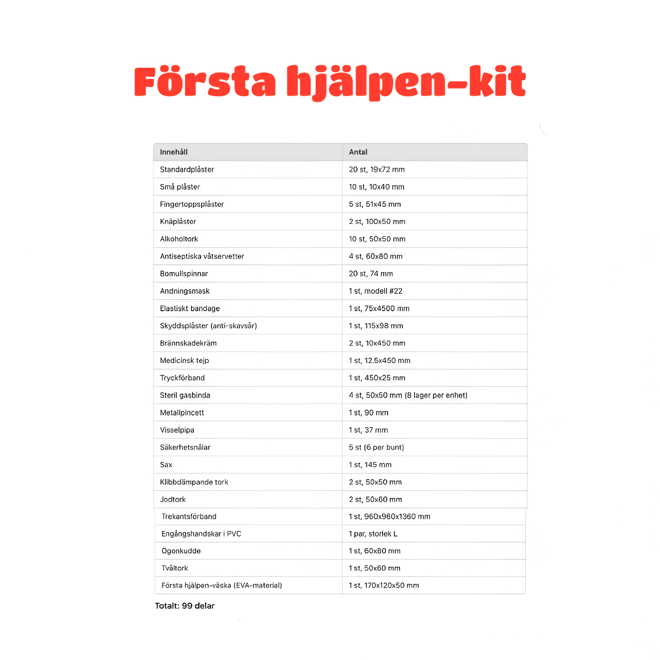 Första hjälpen-kit – 99 delar för trygghet i alla situationer